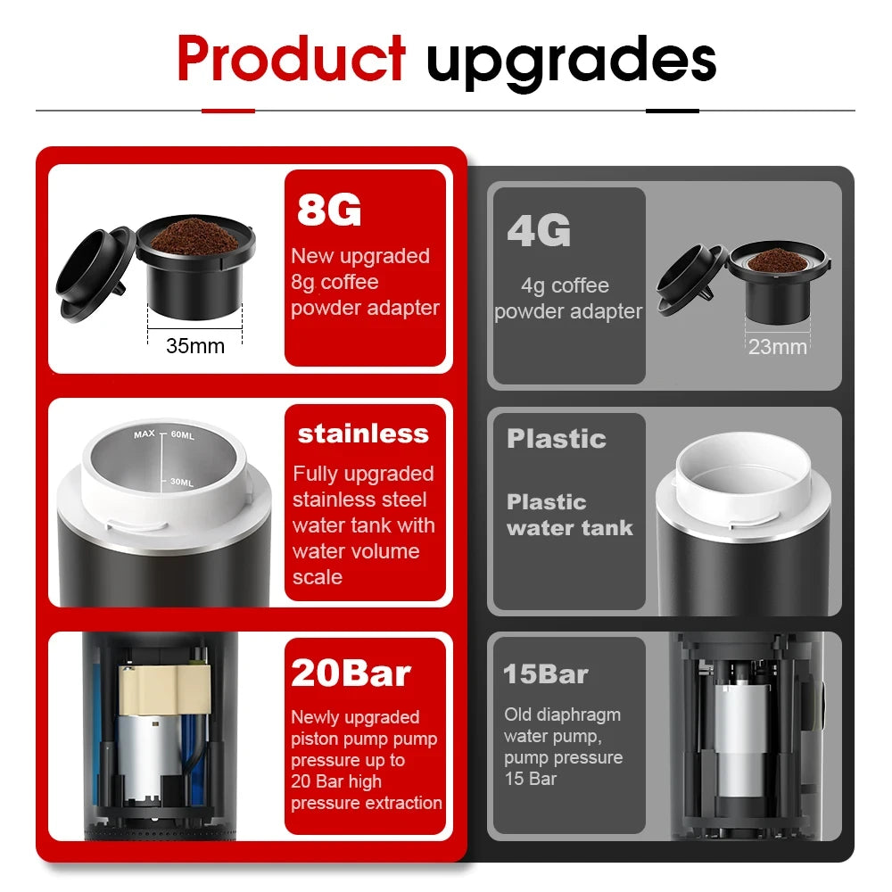 Portable Espresso Machine — Wireless, 3-in-1, Rechargeable